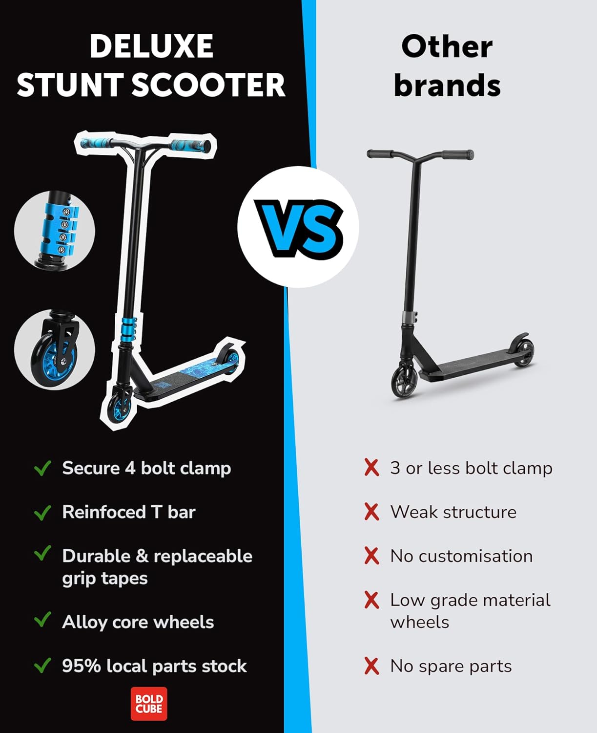 Cyan - Deluxe Stunt Scooter
