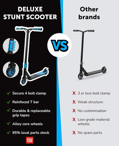 Cyan - Deluxe Stunt Scooter