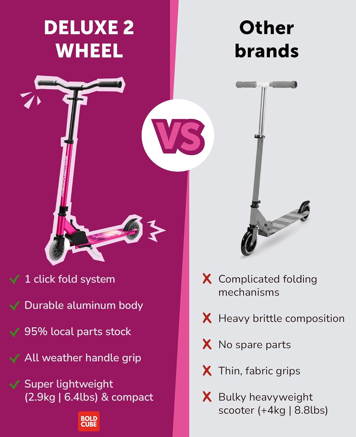 Fuchsia - Deluxe 2 Wheel Scooter